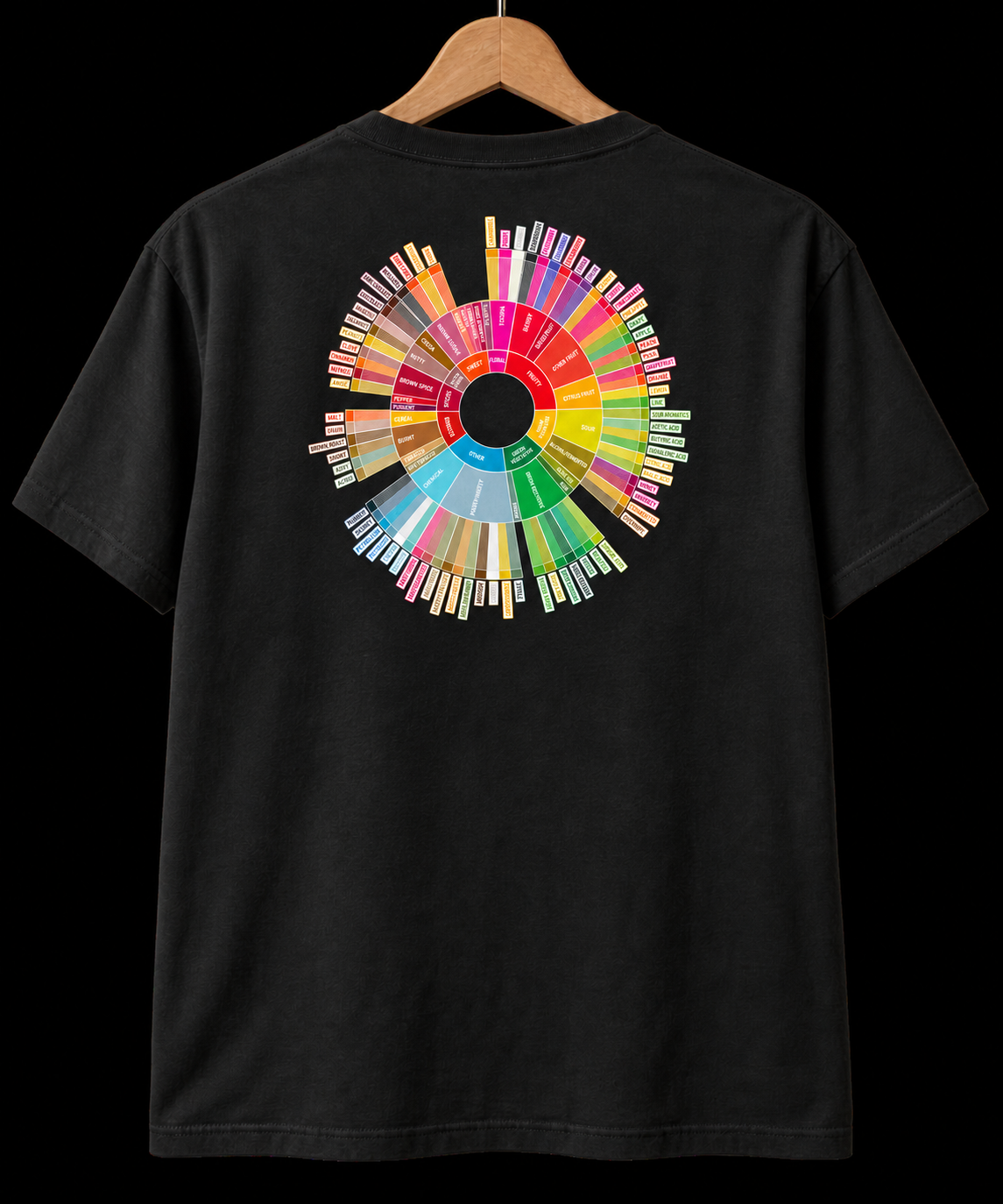Coffee Taster’s Wheel Tee — Black back
