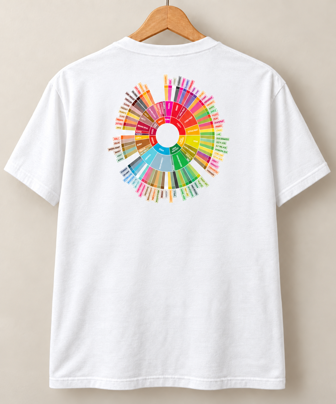 Coffee Taster’s Wheel Tee — White back